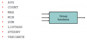 توابع گروهی و گروه بندی در SQL