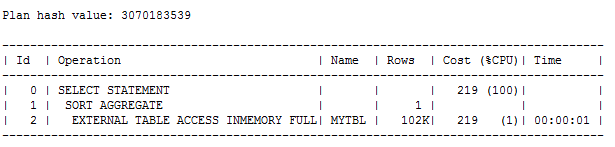 External Table و In-Memory – اوراکل 18c – Oracle Database